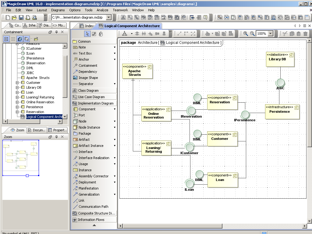 Implementation Diagram
