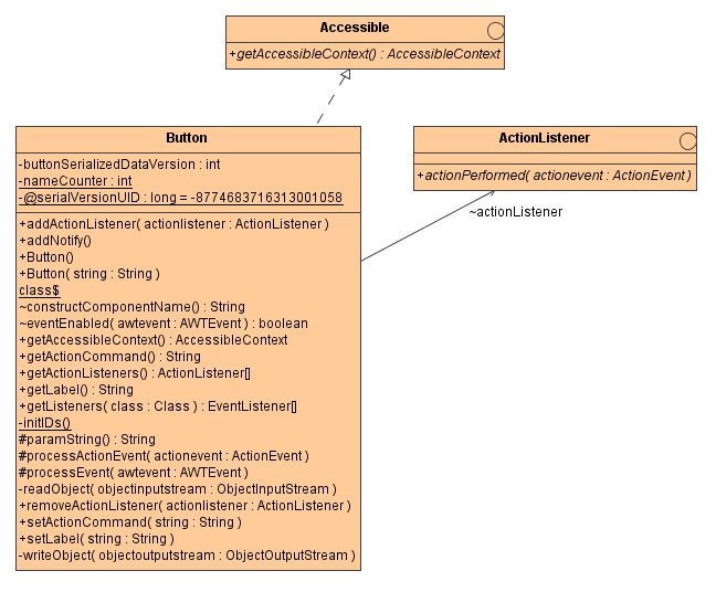 magicdraw uml 12.5
